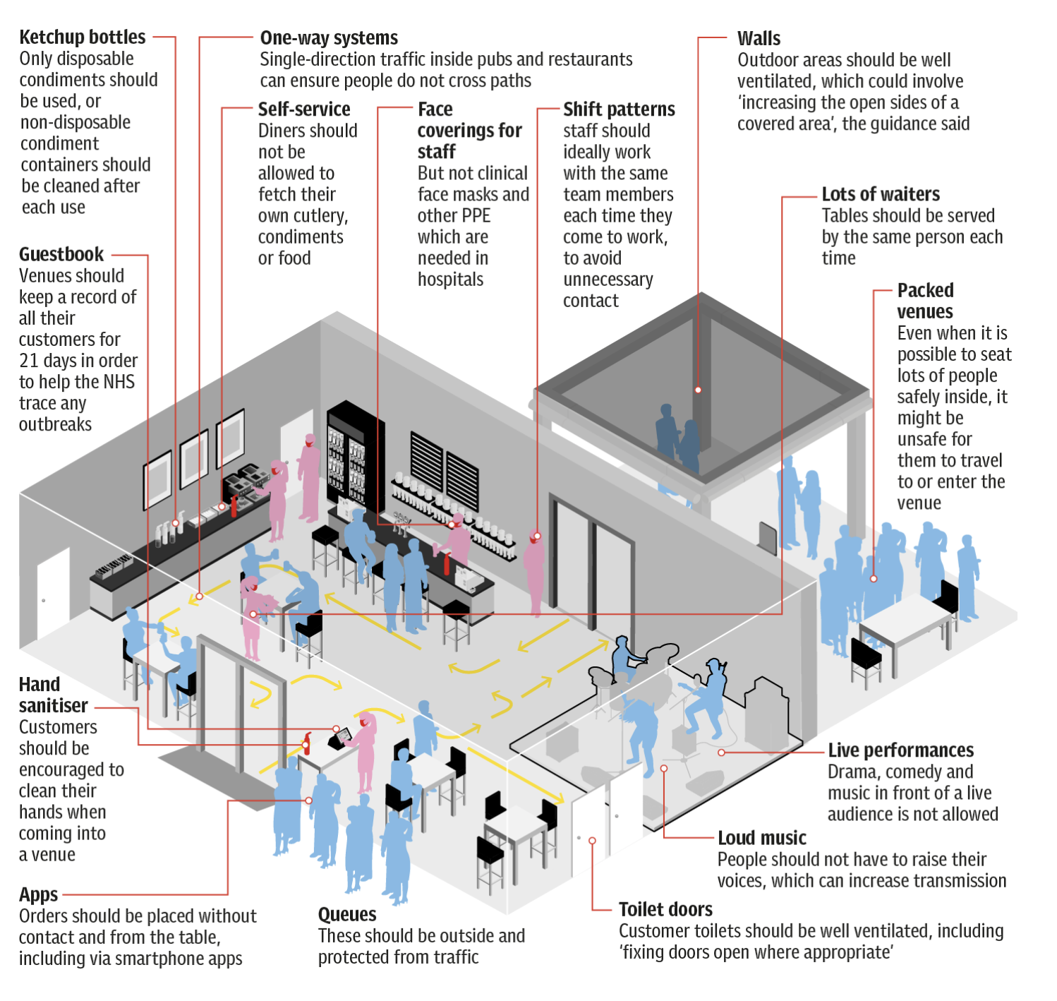 Image source: www.telegraph.co.uk