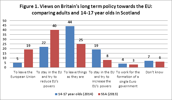 14-17-year-olds-EU