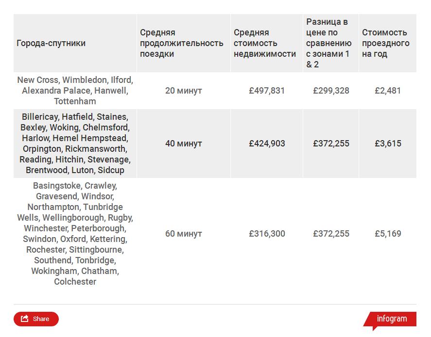 chart_commuter_towns