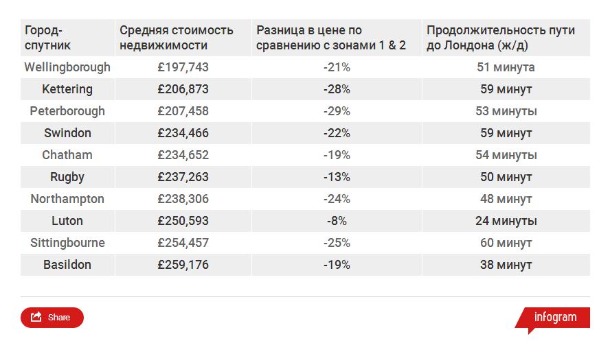 chart_commuter_towns_2