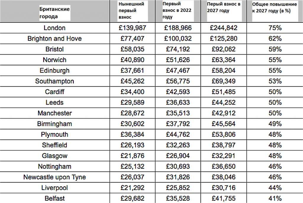 house_prices